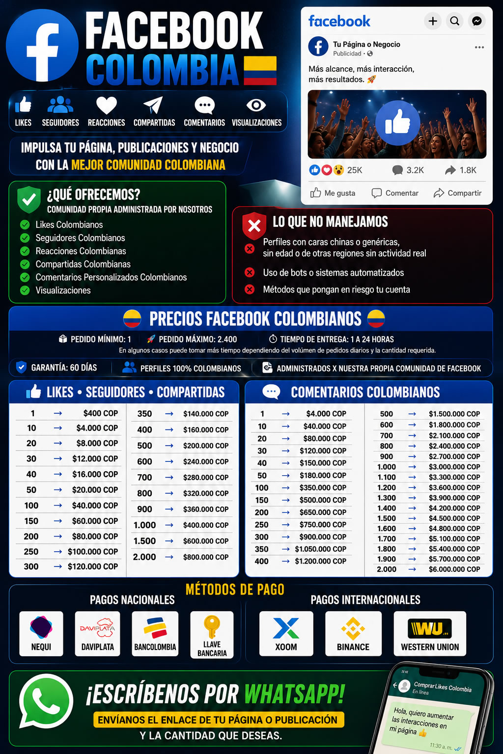 Precios Facebook