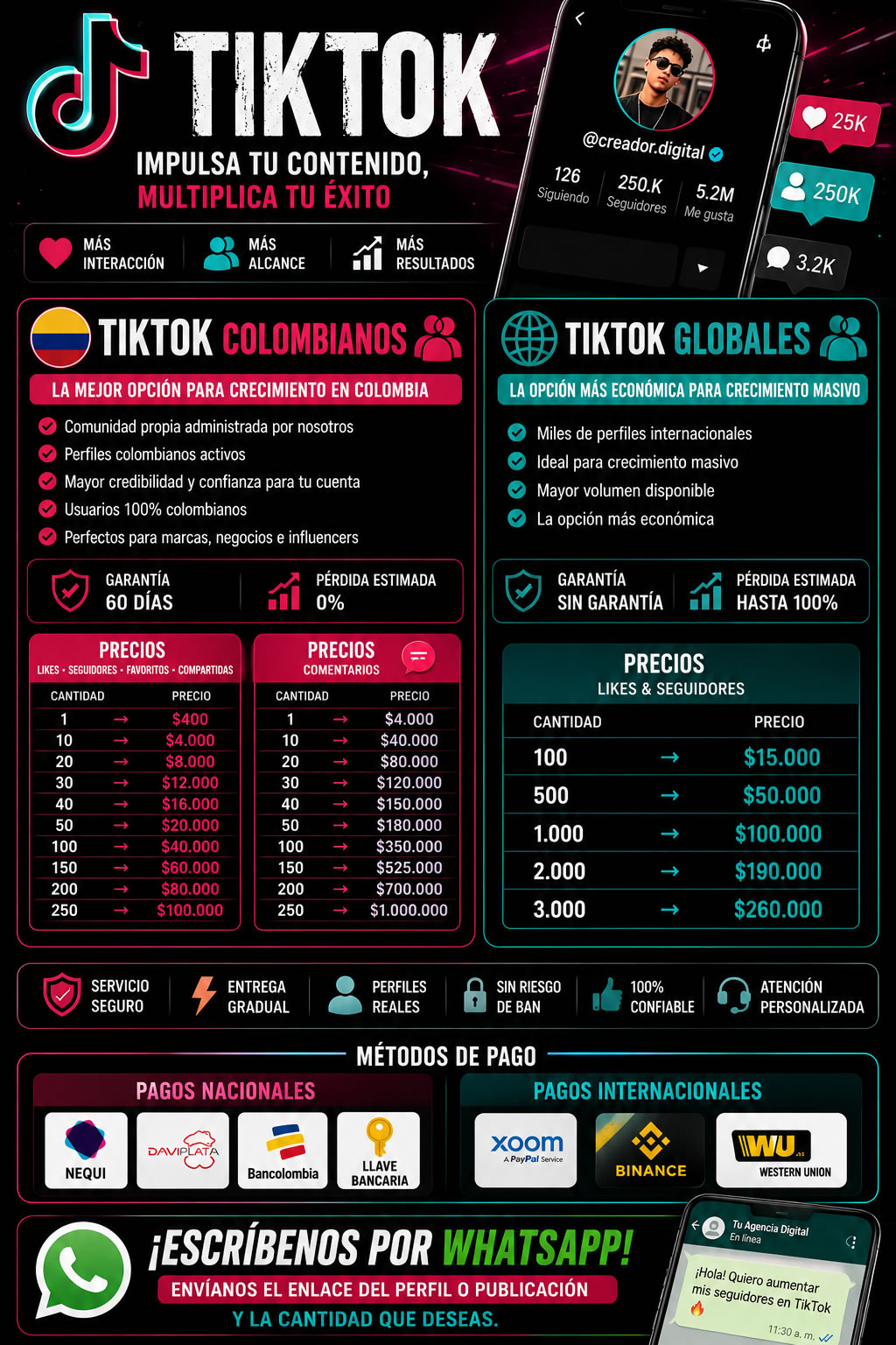 Precios TikTok