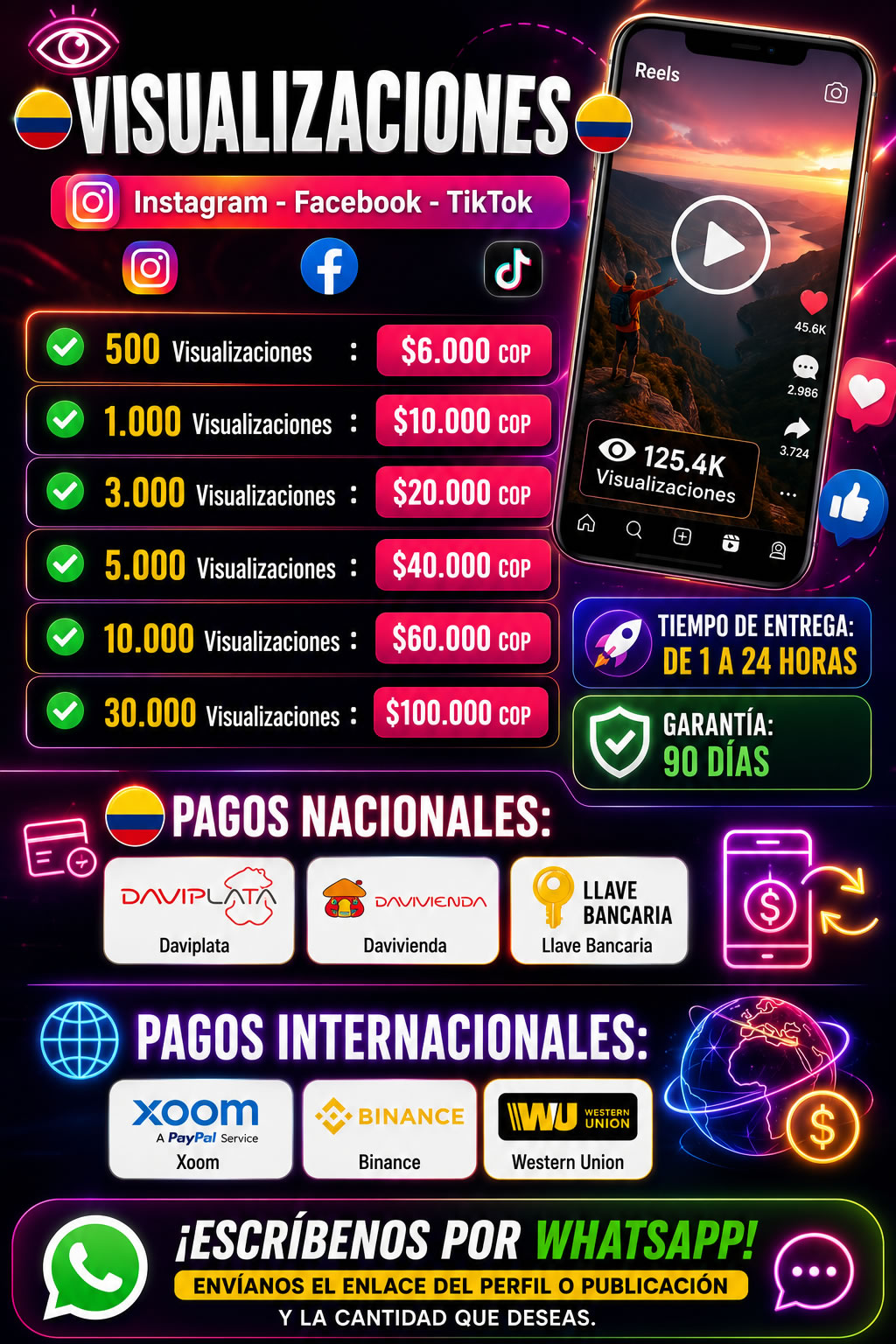 Precios Visualizaciones